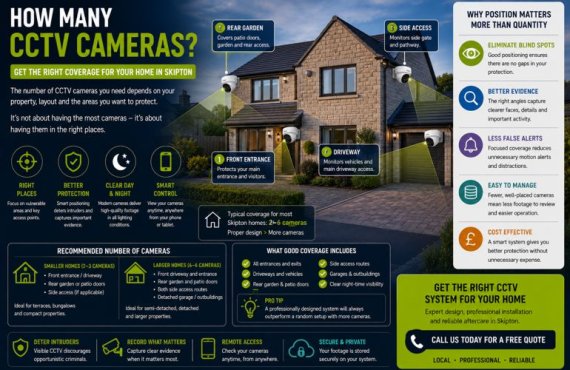 CCTV in Skipton: How Many CCTV Cameras Does a Typical Home Actually Need?