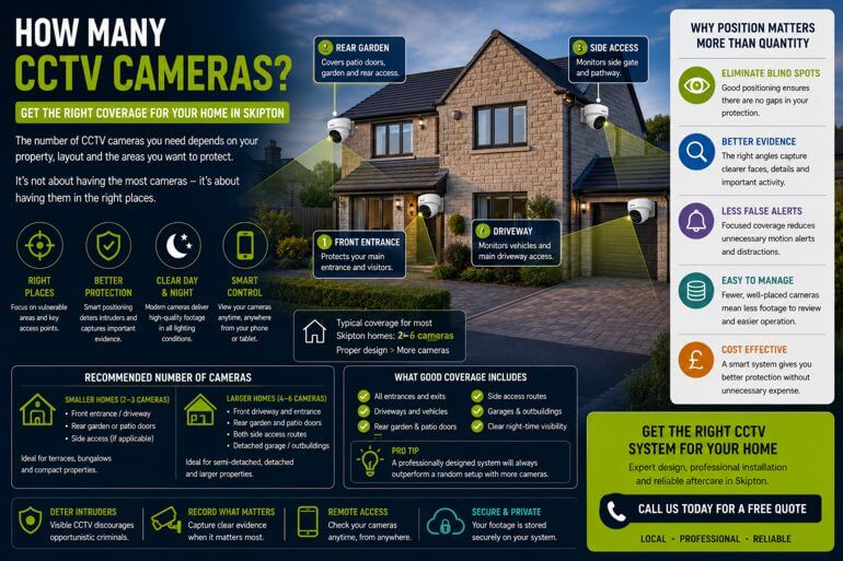 CCTV in Skipton: How Many CCTV Cameras Does a Typical Home Actually Need?