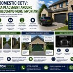 Skipton Domestic CCTV, Garage Security Systems: Why Camera Placement Around Garages Is Becoming More Important