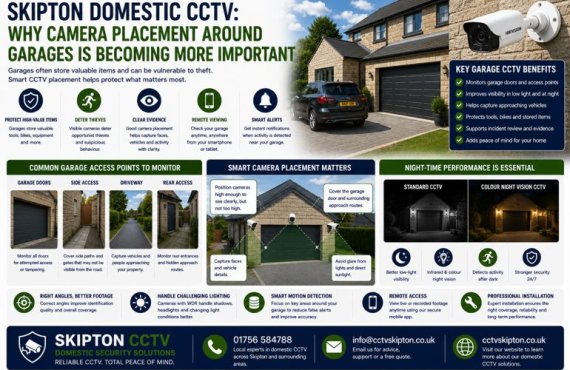 Skipton Domestic CCTV, Garage Security Systems: Why Camera Placement Around Garages Is Becoming More Important