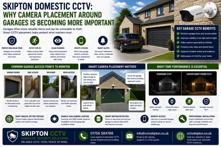 Skipton Domestic CCTV, Garage Security Systems: Why Camera Placement Around Garages Is Becoming More Important